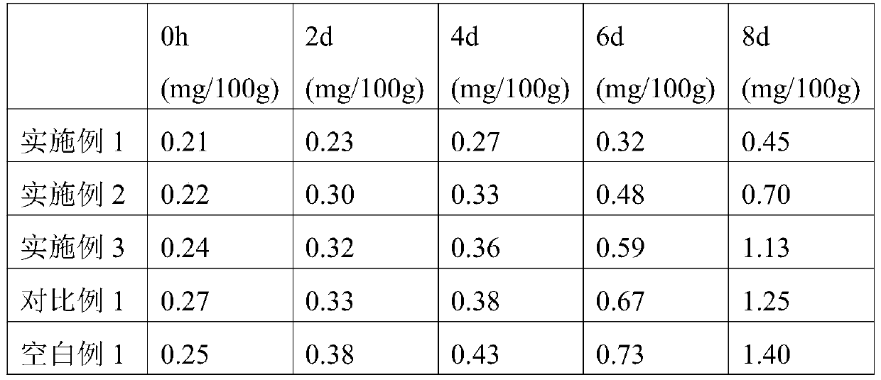 Preparation method of degradable collagen packaging material