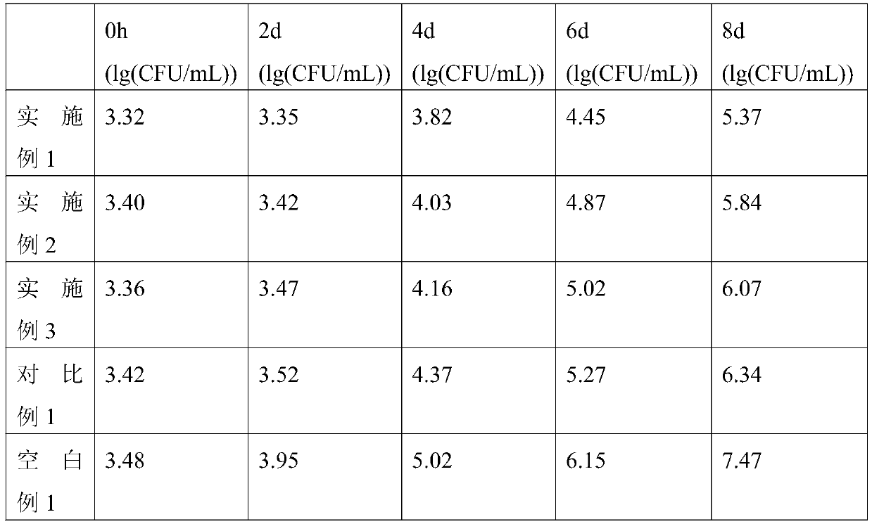 Preparation method of degradable collagen packaging material