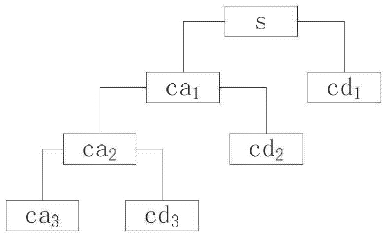 Quality-fluctuation prediction method for multi-procedure processing process