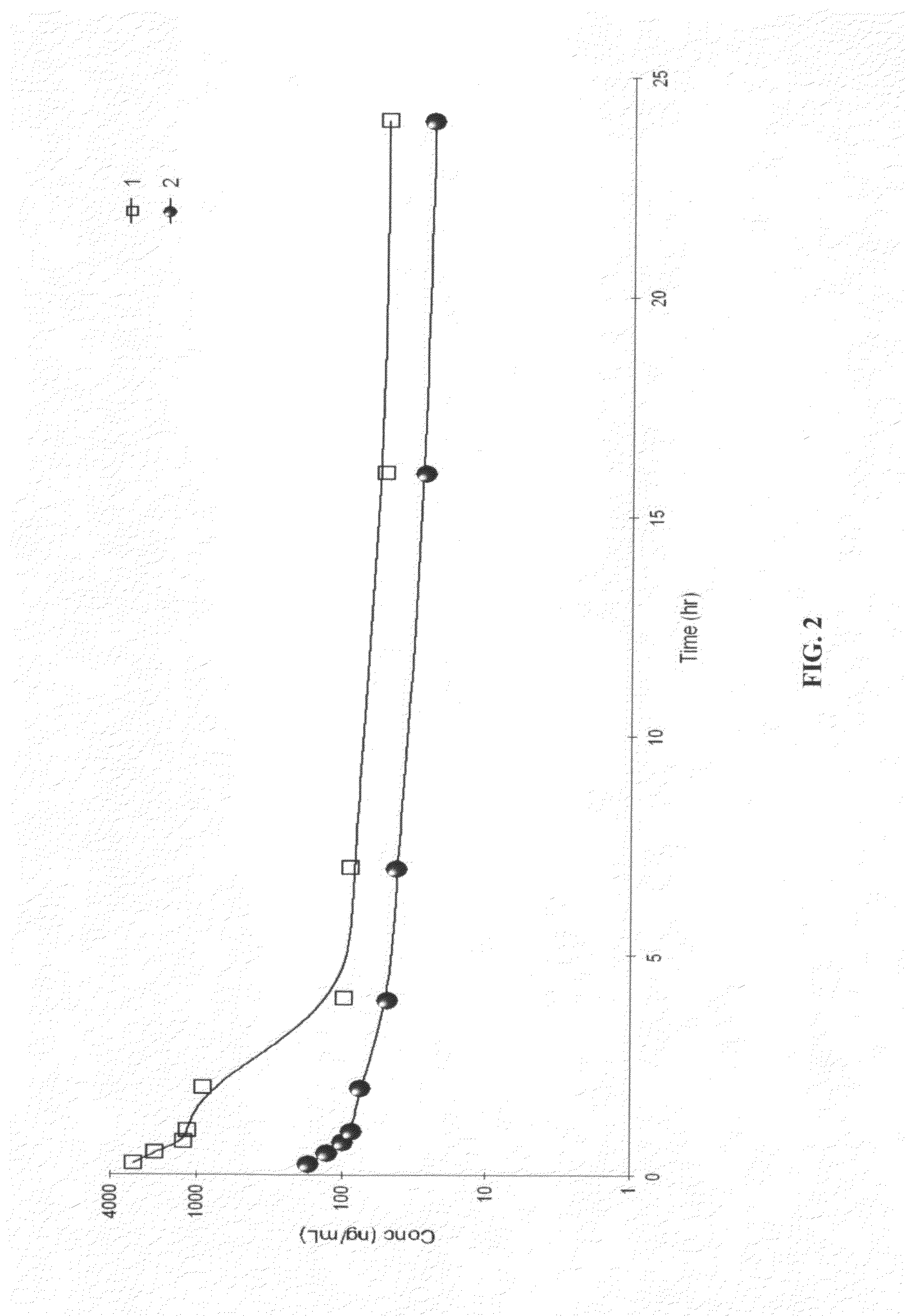 Pure PEG-lipid conjugates