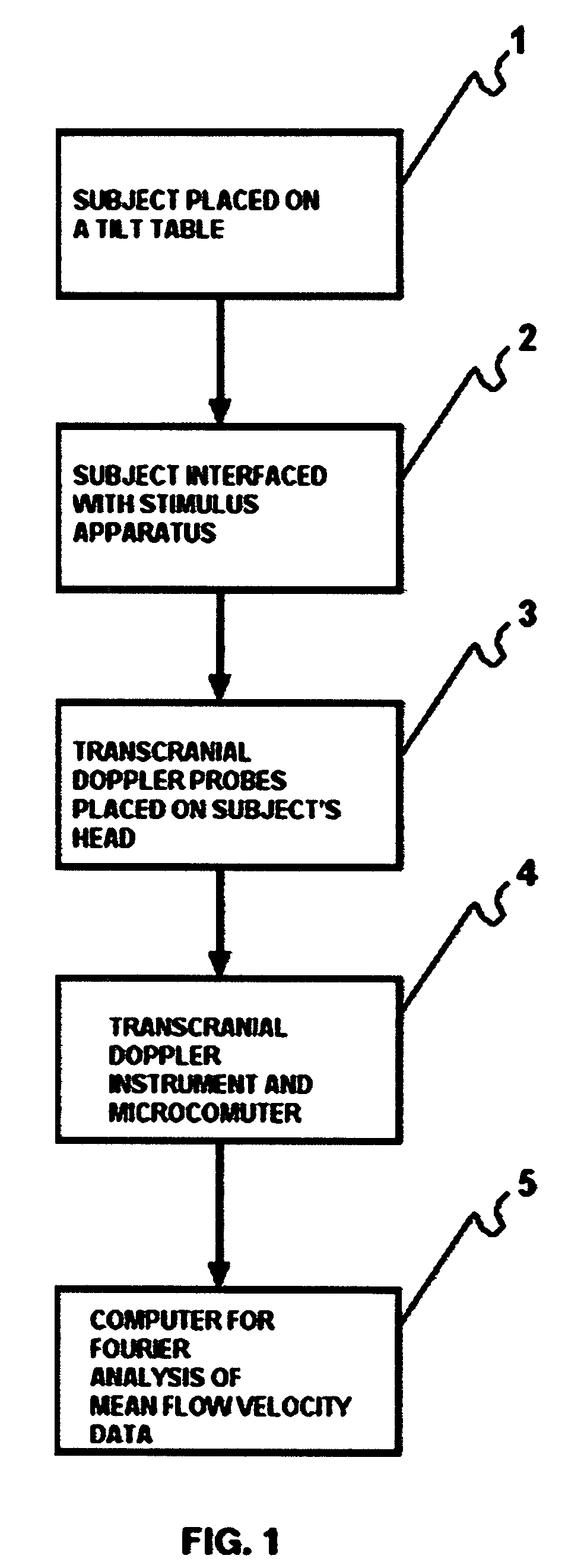 Method for inducing and monitoring long-term potentiation and long-term depression using transcranial doppler ultrasound device in head-down bed rest