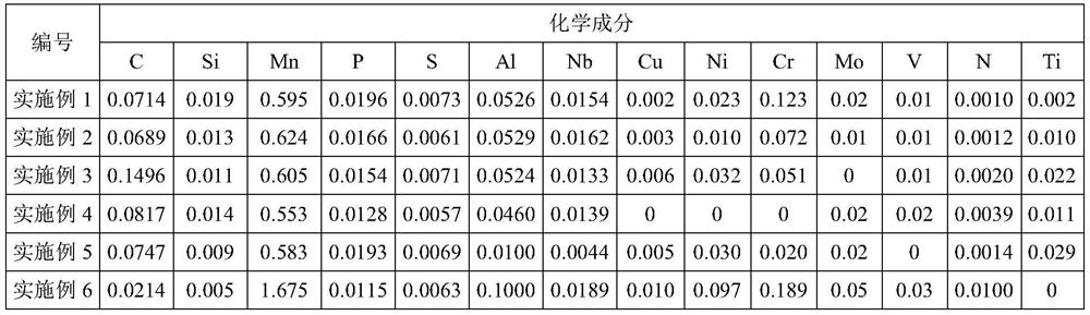 780MPa-grade cold-rolled high-strength electro-galvanized steel plate and manufacturing method thereof