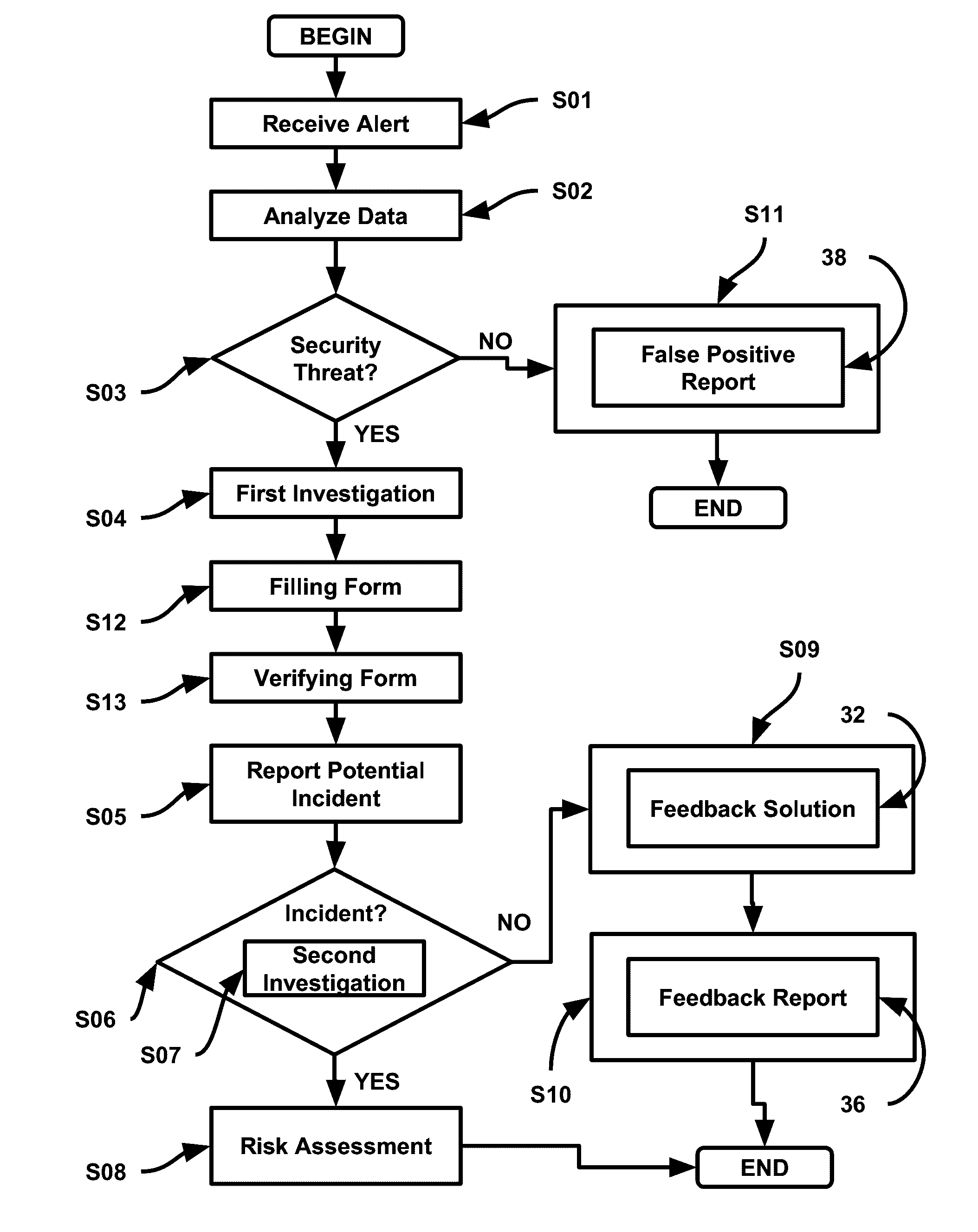 Method and device for managing security in a computer network