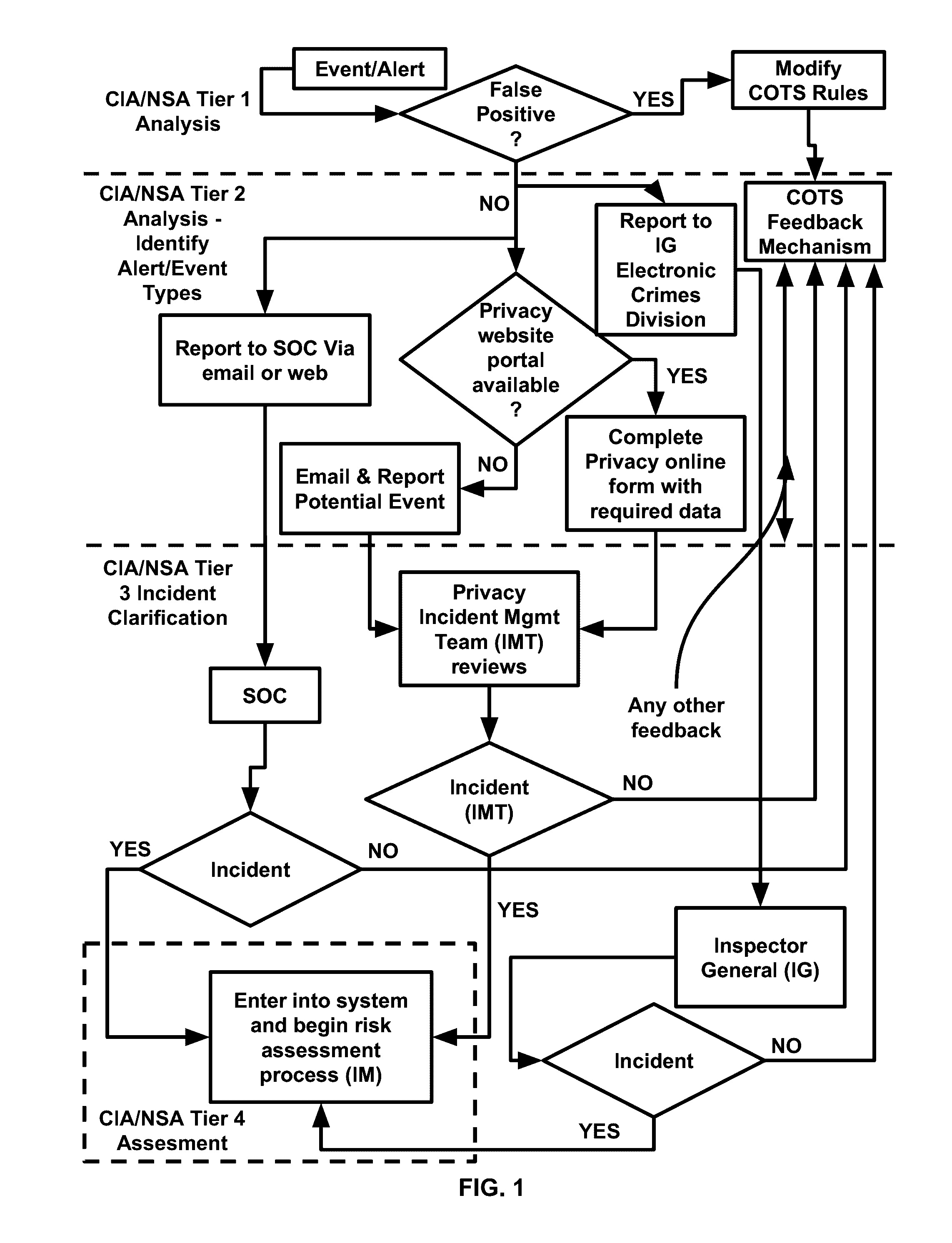 Method and device for managing security in a computer network