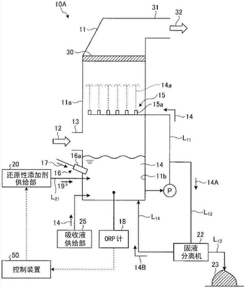 Wet flue gas desulfurization device and method of operating wet flue gas desulfurization device