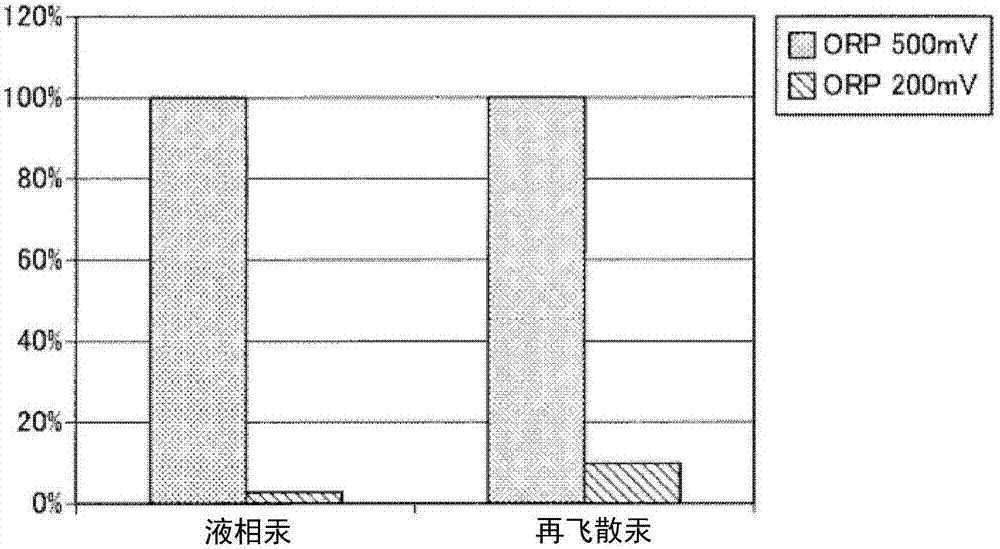 Wet flue gas desulfurization device and method of operating wet flue gas desulfurization device