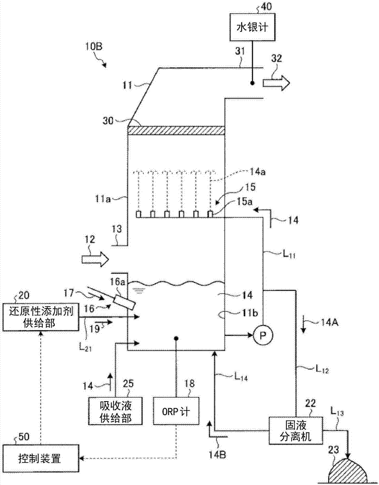 Wet flue gas desulfurization device and method of operating wet flue gas desulfurization device