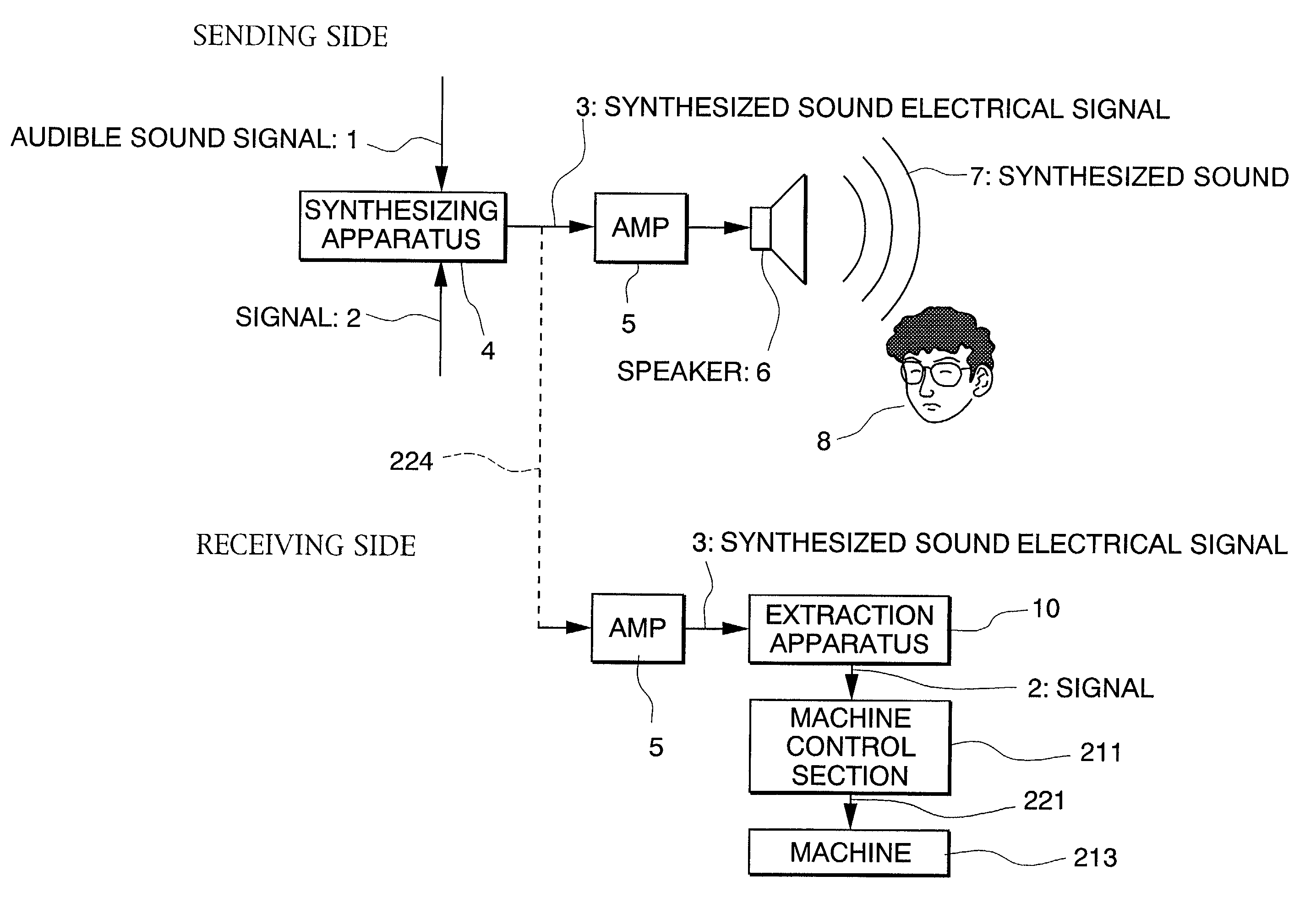 Acoustic signal transmission with insertion signal for machine control