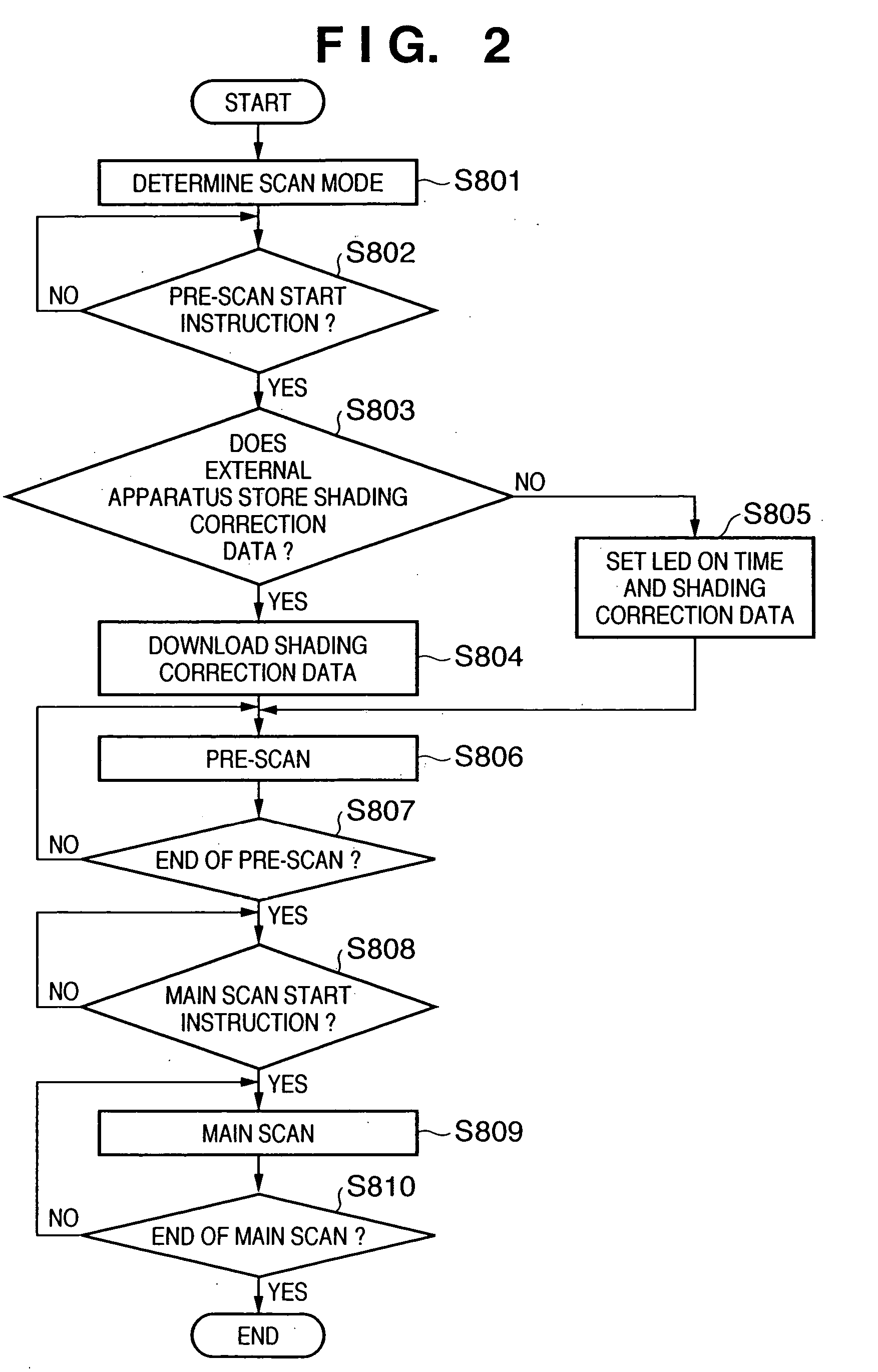 Image scanning device and its control method