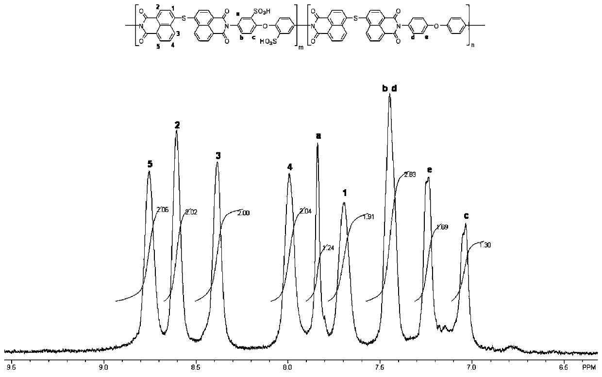 Application of sulfur-containing polyimide resin as rare earth element adsorbent