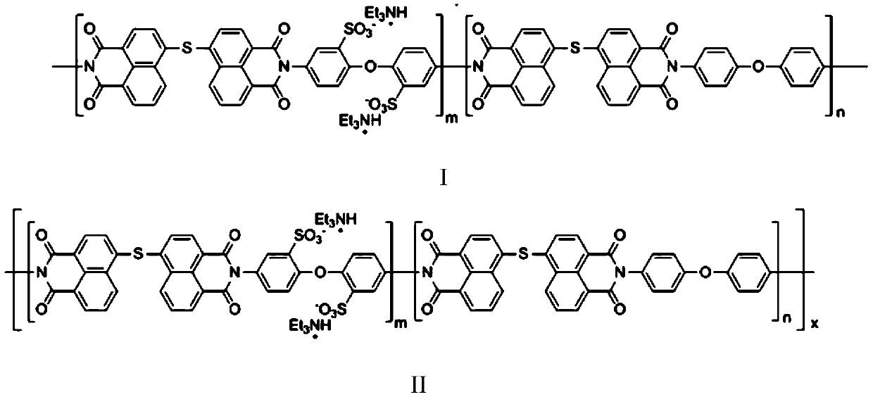 Application of sulfur-containing polyimide resin as rare earth element adsorbent