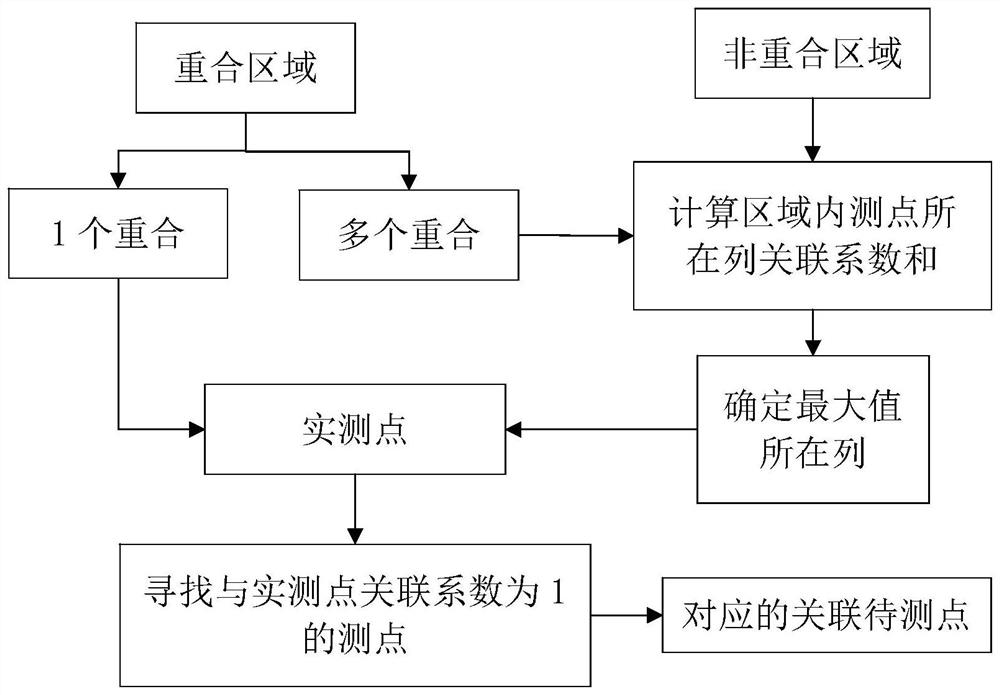 A sensor optimization arrangement method based on structural response correlation of multiple load cases