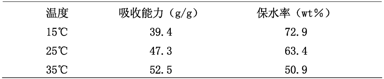 Multifunctional slow-release organic bacterial fertilizer