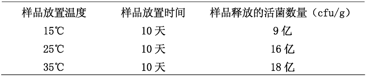 Multifunctional slow-release organic bacterial fertilizer