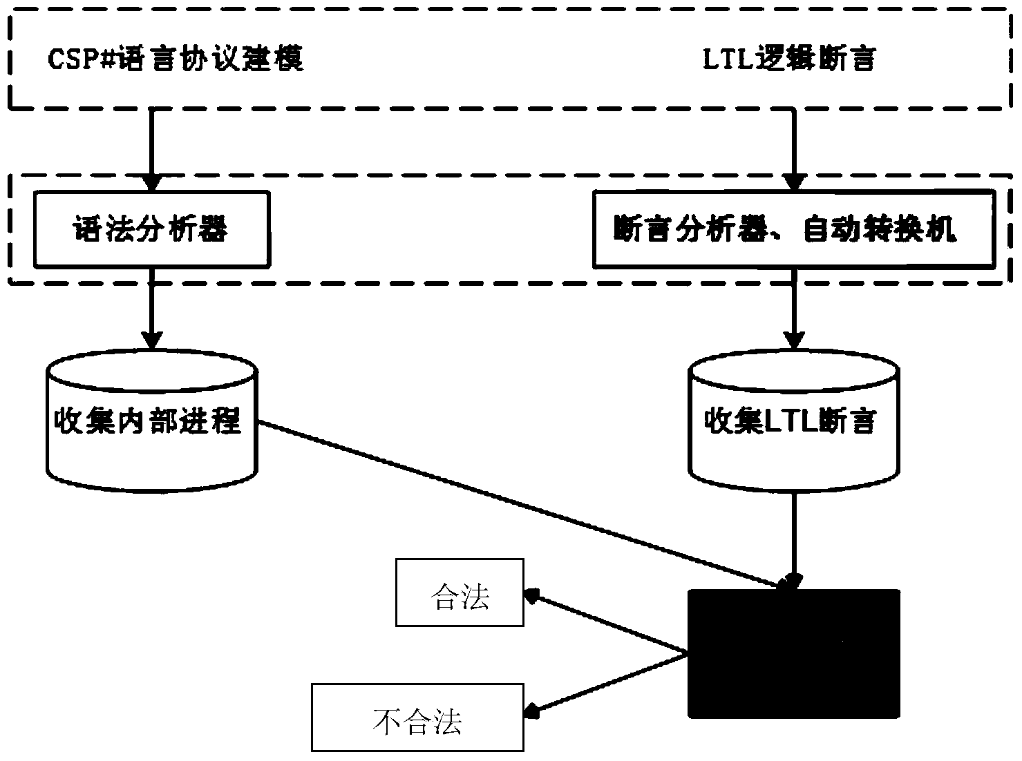 Multi-party contract signing protocol fairness verification method based on CSP# and LTL