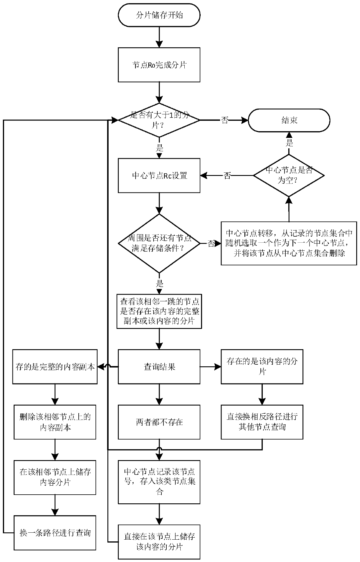 Method and device for protecting user behavior privacy in content-centric network