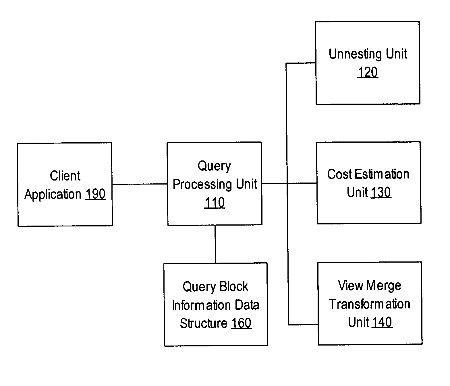 Reusing optimized query blocks in query processing