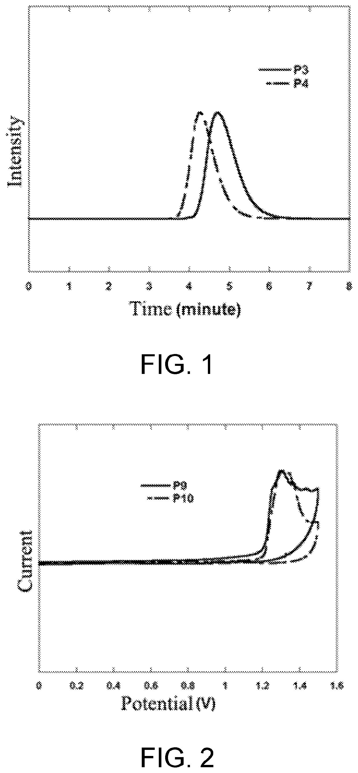 Polymer containing S,S-dioxide-dibenzothiophene in backbone chain with content-adjustable triarylamine end groups and preparation method and application thereof