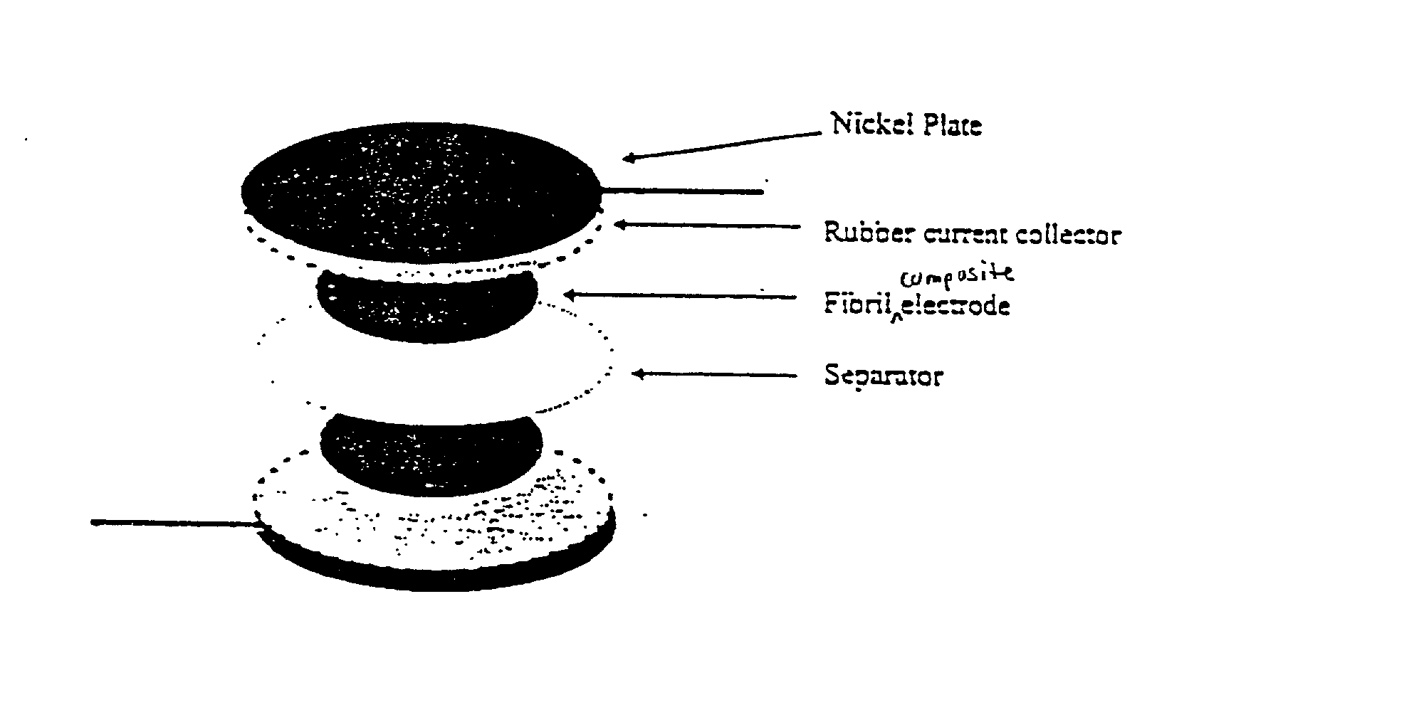 Fibril composite electrode for electrochemical capacitors