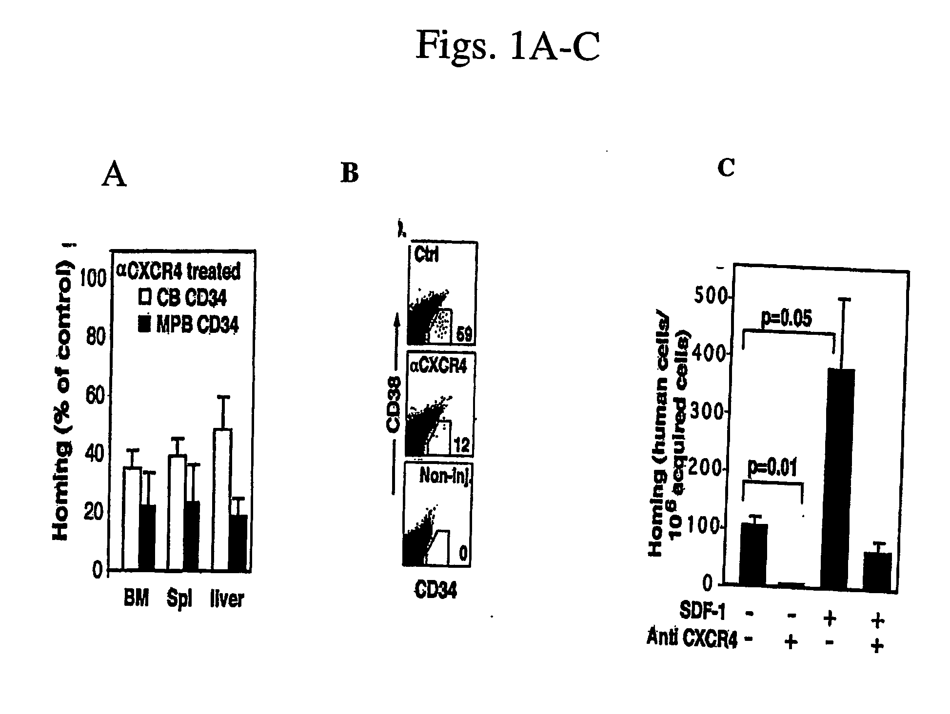 Stem cells having increased sensitivity to sdf-1 and methods of generating and using same