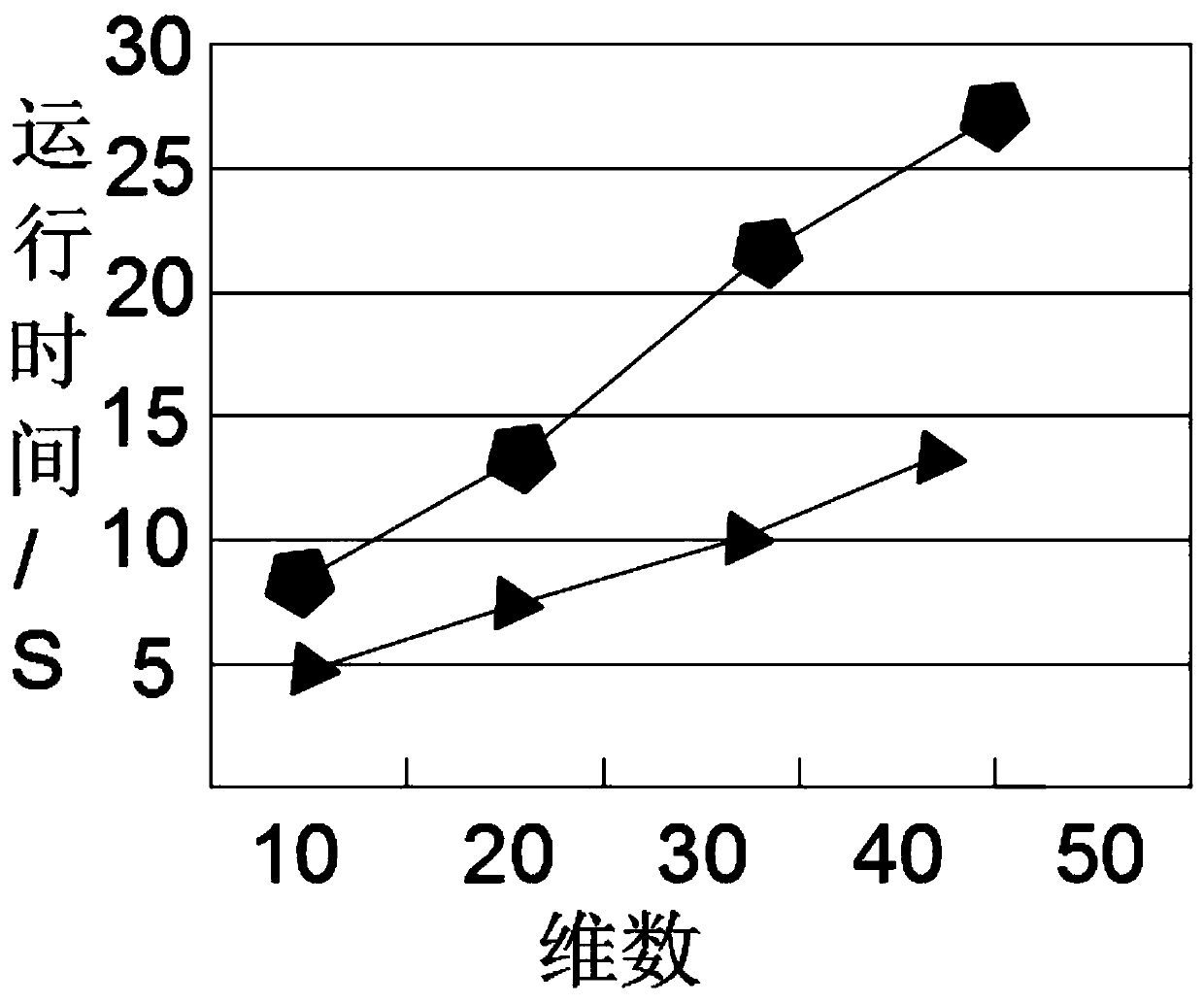 Laboratory chemical substance detection system