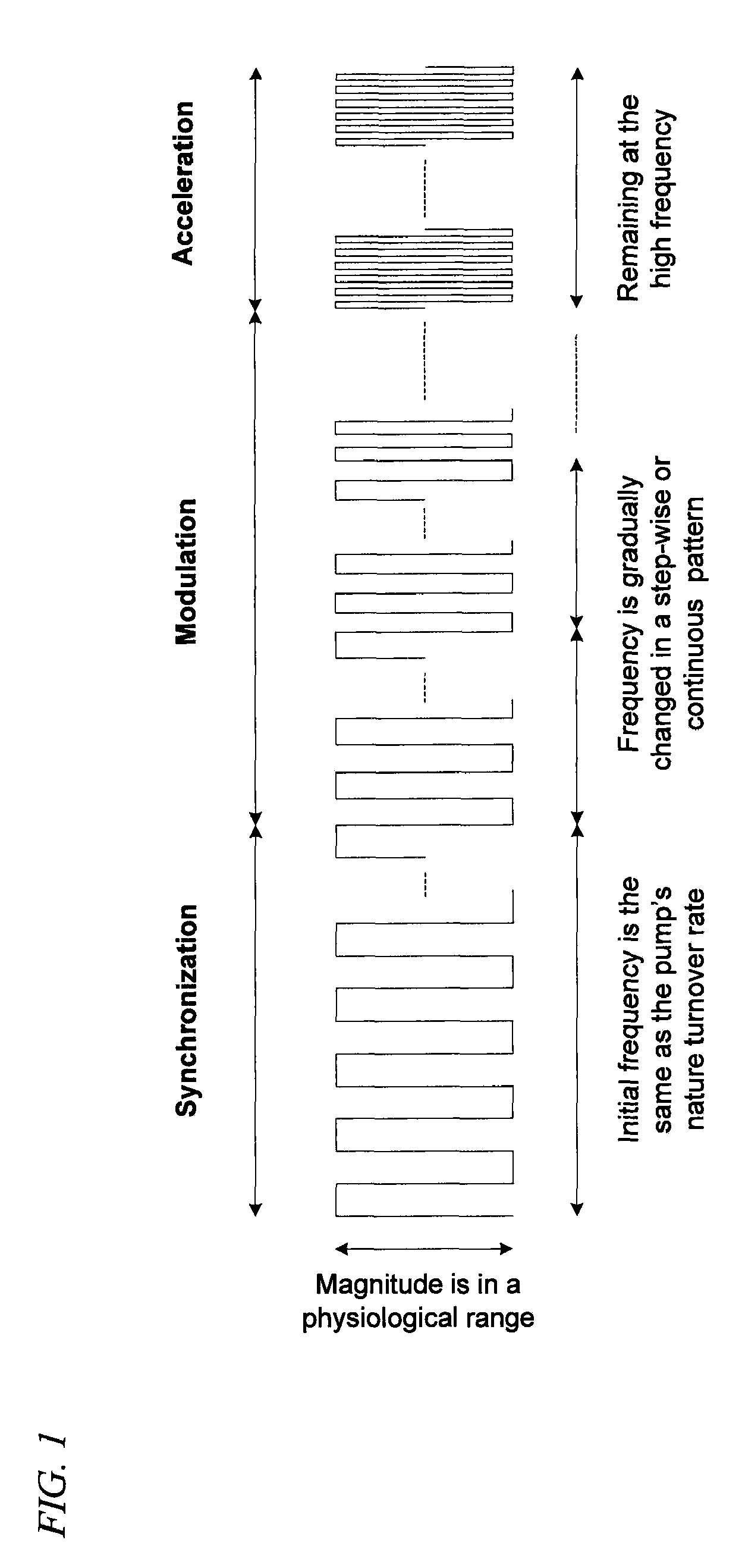 Method of electrogenically controlling pump molecules