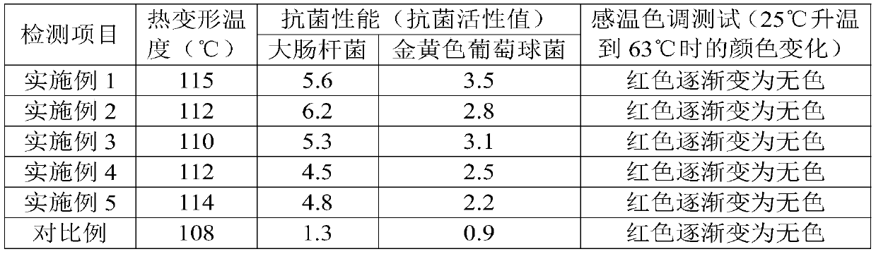 Antibacterial temperature-sensitive straw material and preparation method thereof