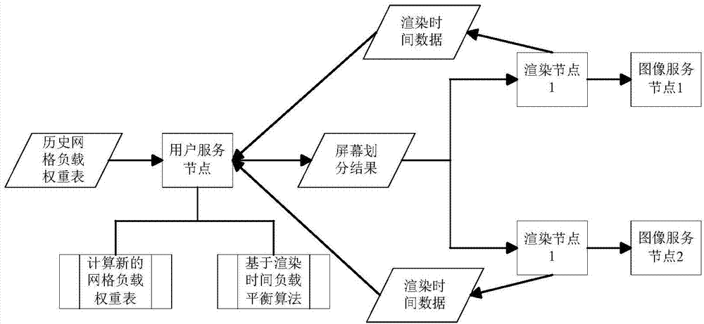 Three-dimensional graphic rendering method based on parallel rendering technology