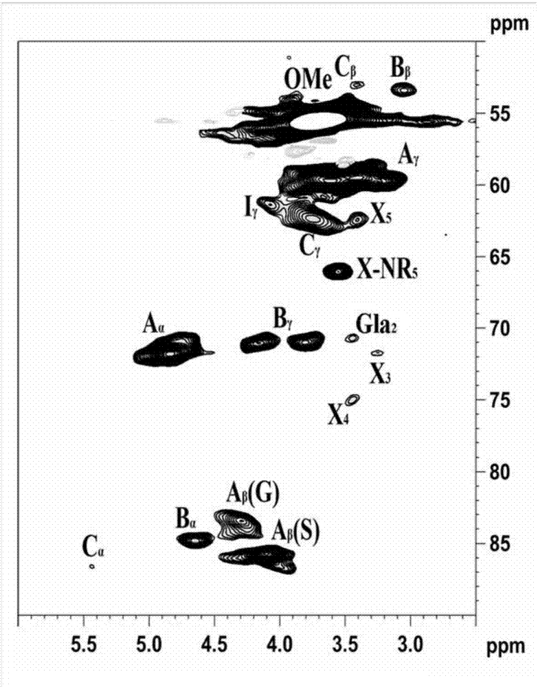 Separation and purification and degradation method for lignin