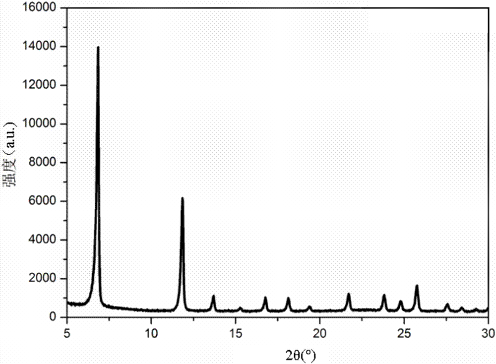 Method for realizing Ni-MOF-74 in-situ growth on foam nickel