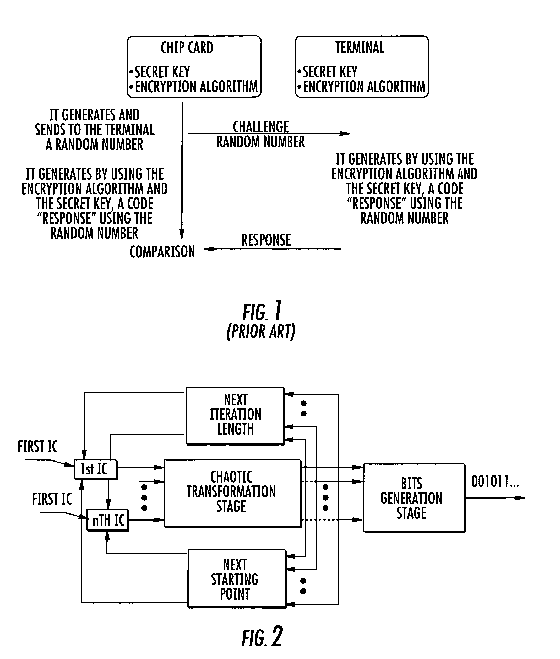 Method of generating successions of pseudo-random bits or numbers