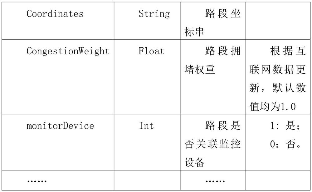 Encirclement type moving vehicle video tracking method based on fusion multi-source data analysis