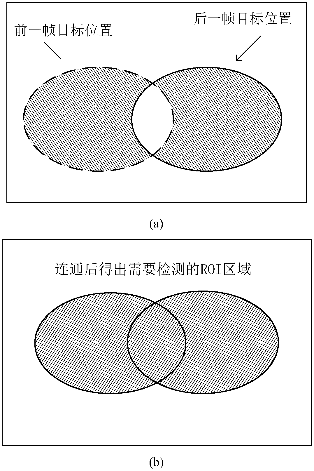 Inter-frame difference and convolutional neural network fusion-based ship video detection method