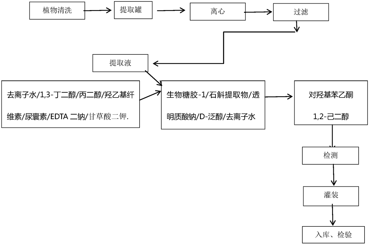 Plant component slimming health-care product and preparation method thereof