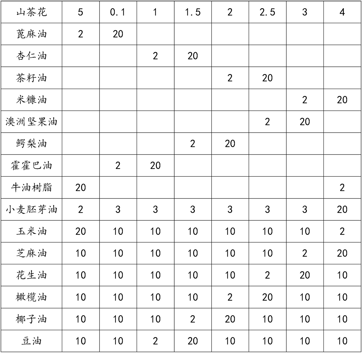 Fruit oil and preparation method and application thereof