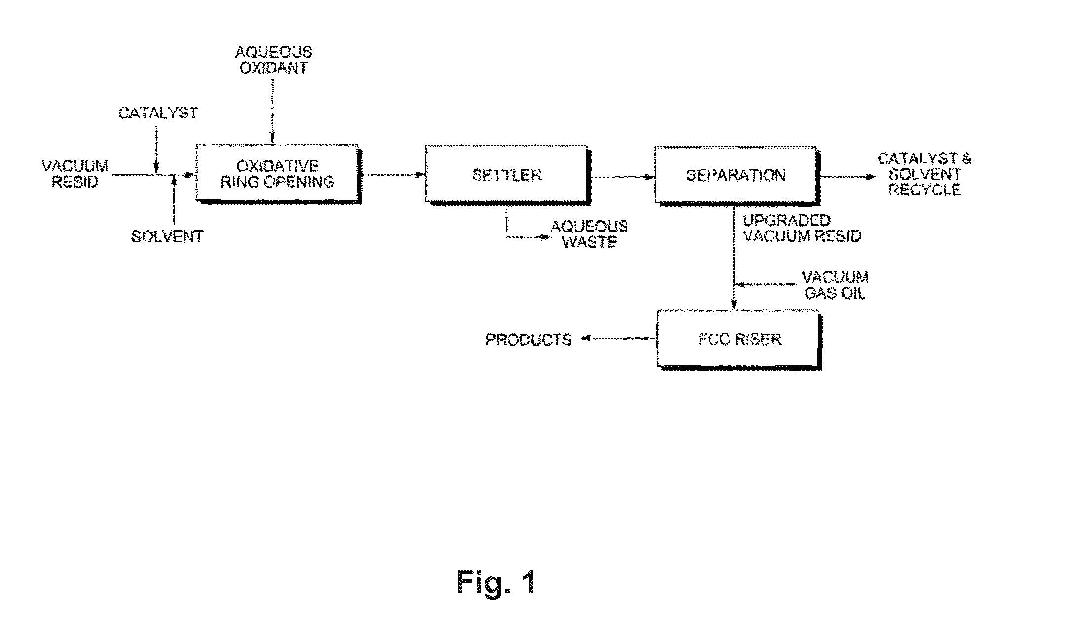 Upgrading heavy oils by selective oxidation