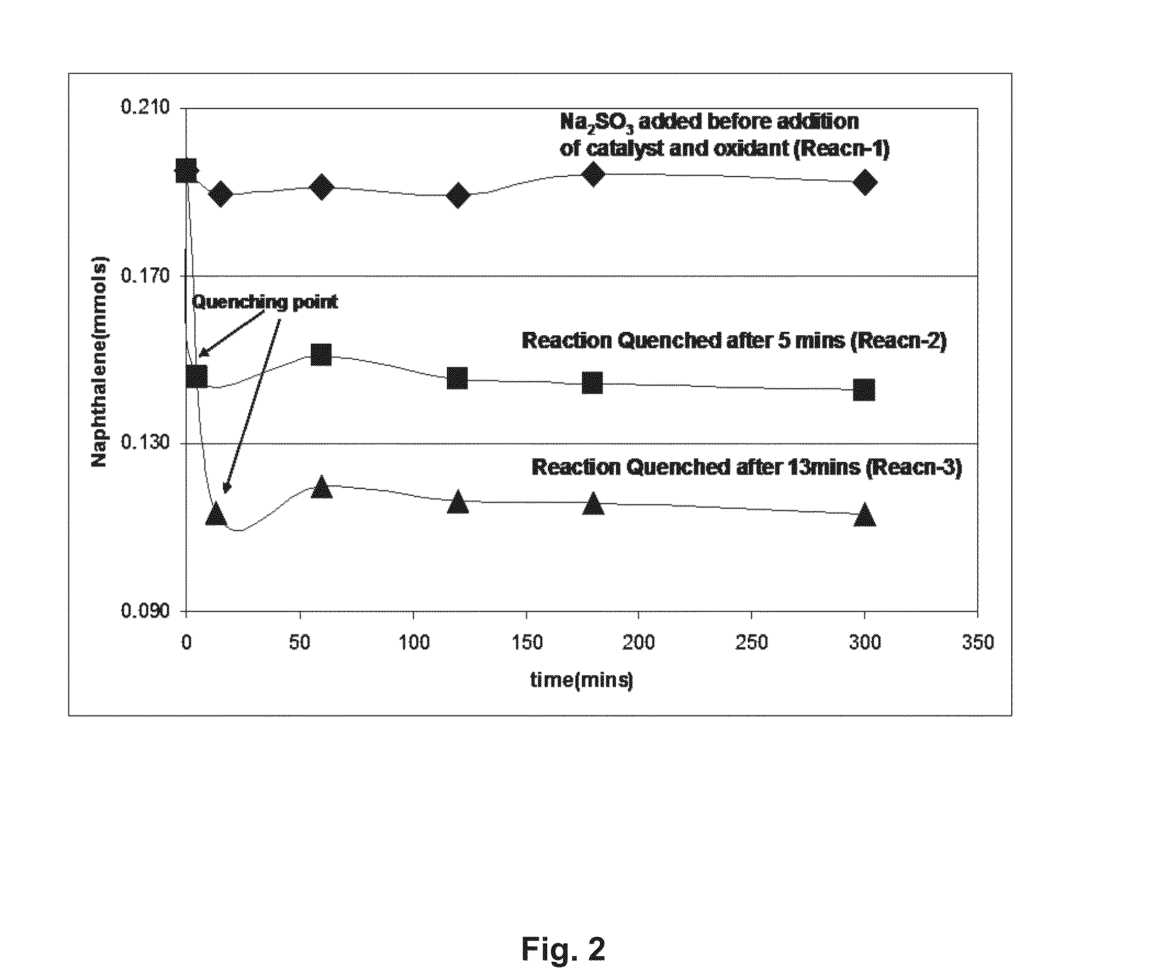 Upgrading heavy oils by selective oxidation