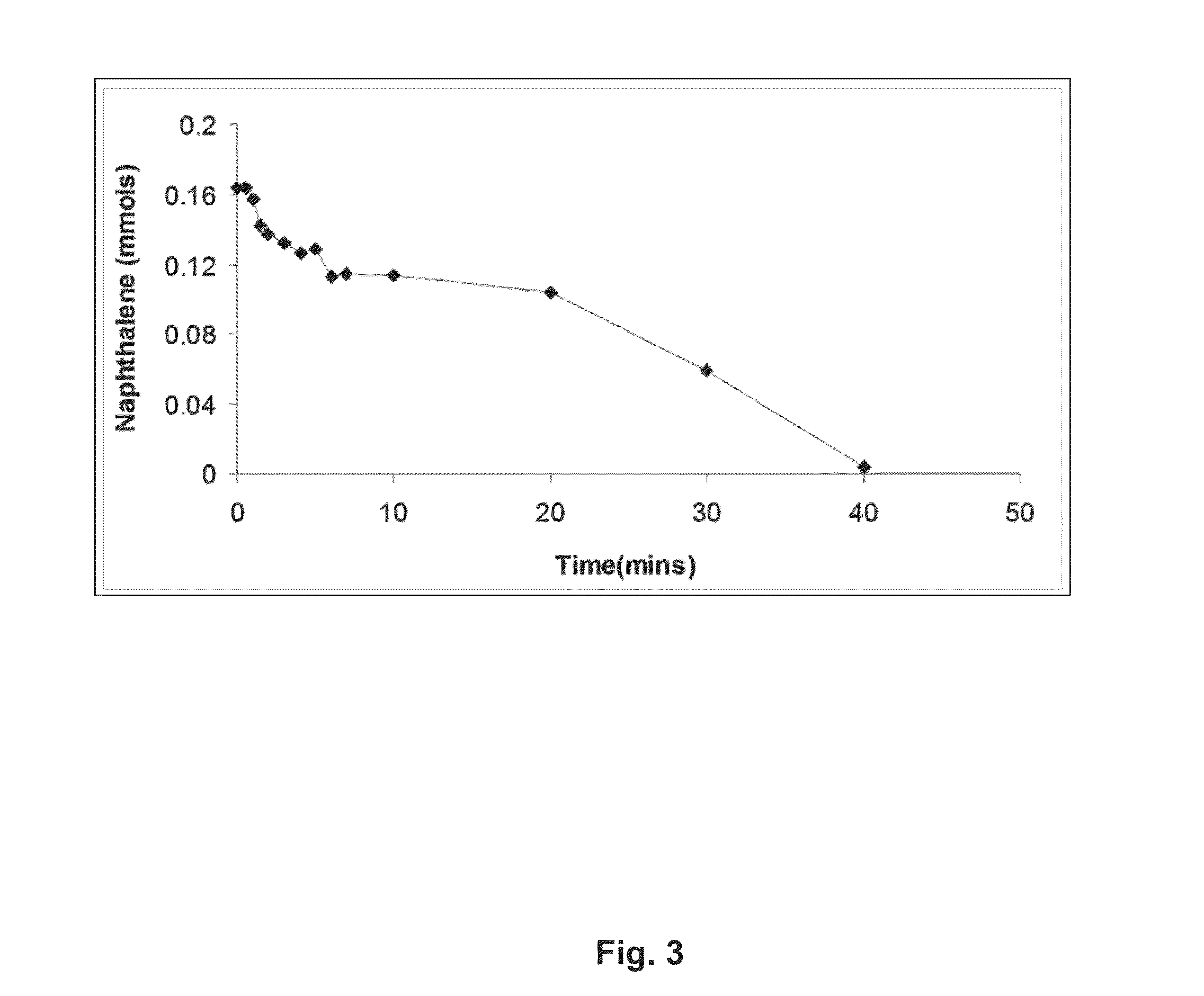 Upgrading heavy oils by selective oxidation