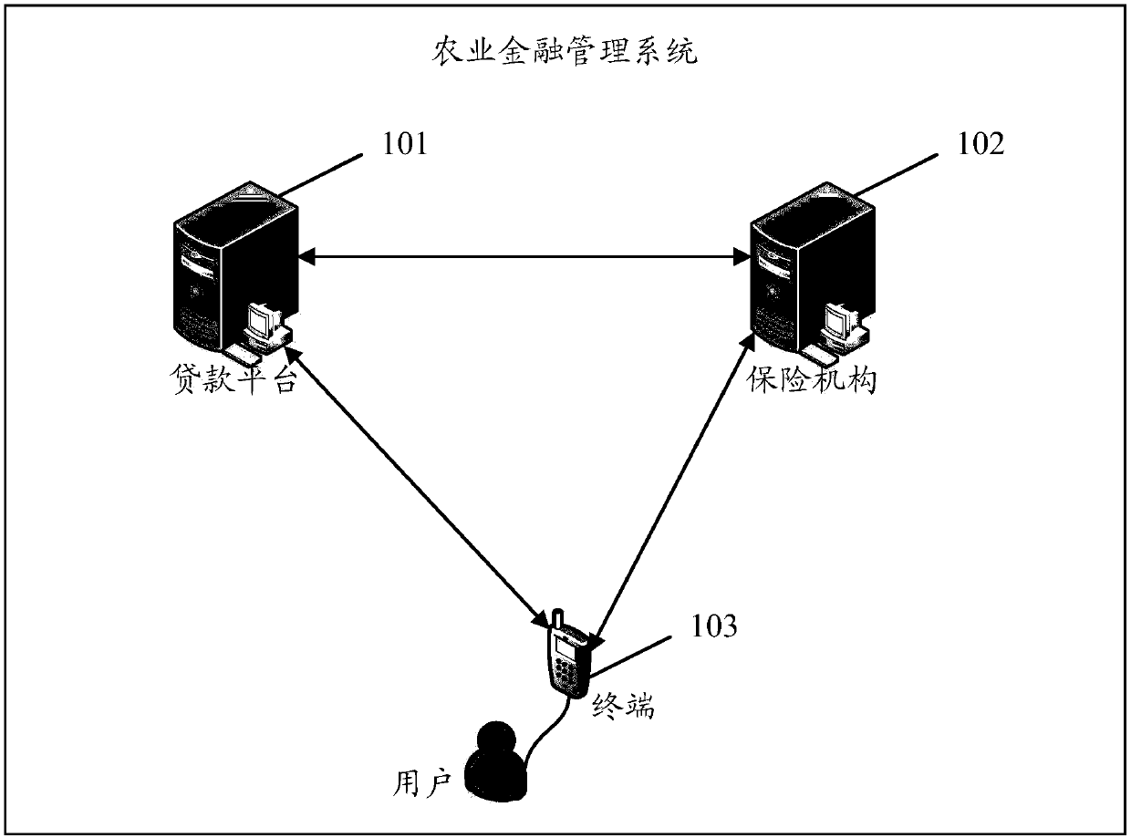 Loan application method and device, server and computer storage medium