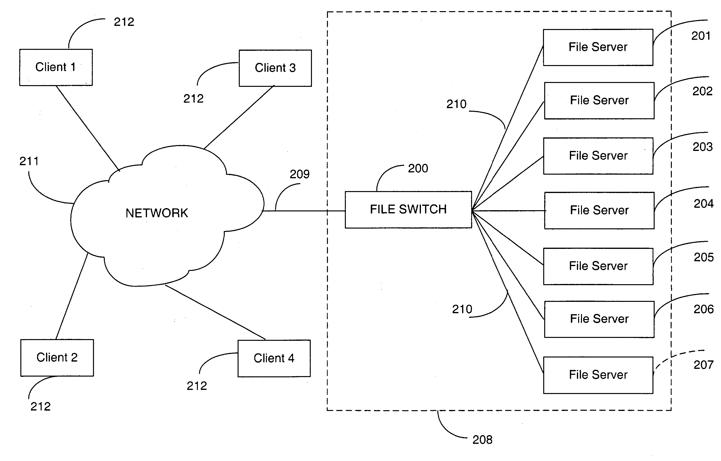 Transaction aggregation in a switched file system