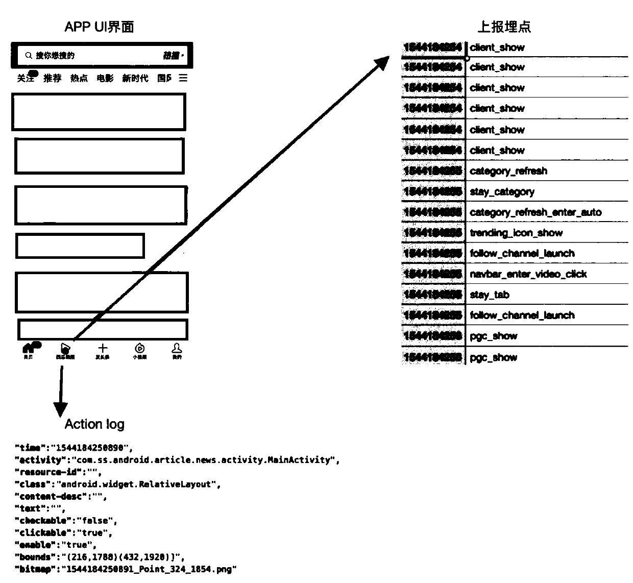 Automated testing method and device, medium and electronic equipment