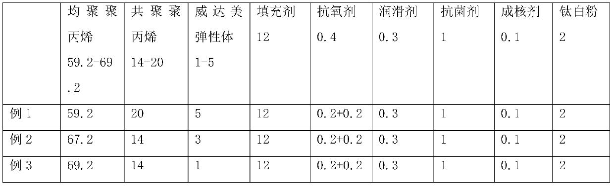 Polypropylene composite material for shell of filter bottle of water purifier, and preparation method and applications thereof