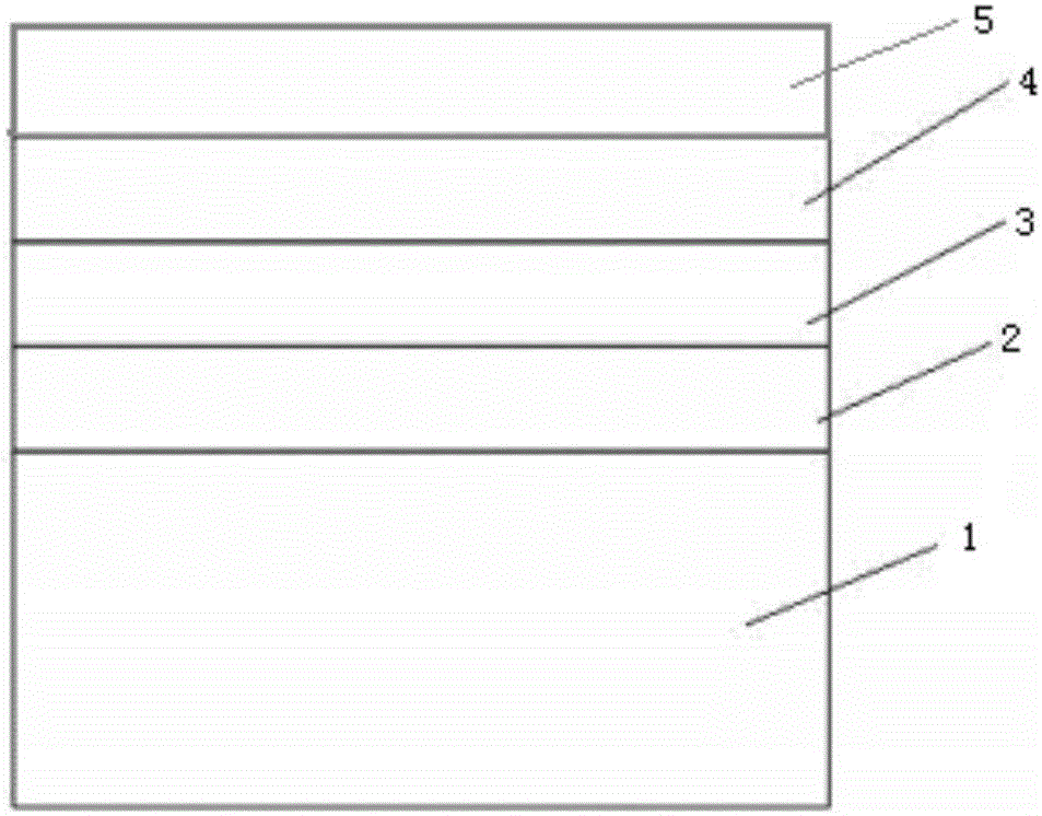 Multilayer passivation film of crystalline-silicon battery and manufacturing method thereof