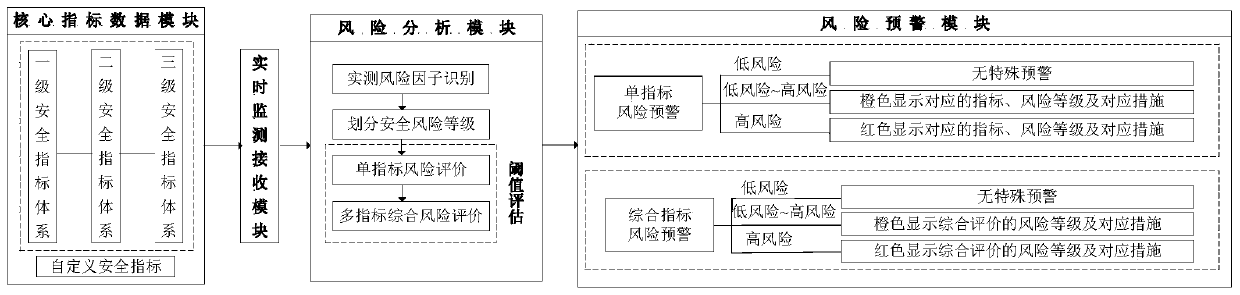 Navigation water area overwater construction safety risk early warning grading method and system