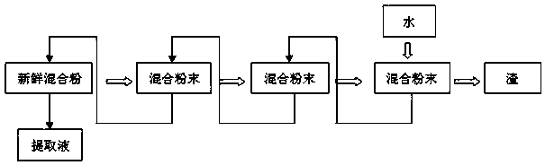 Functional black tea preparation method