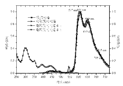 Aryl five-membered heterocyclic substituted quinoline platinum (II) complex, preparation method thereof and application