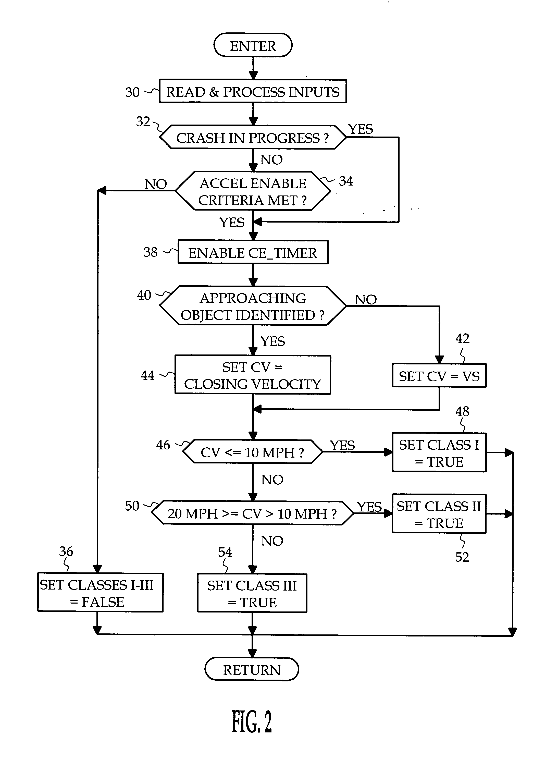 Supplemental restraint deployment method with anticipatory crash classification