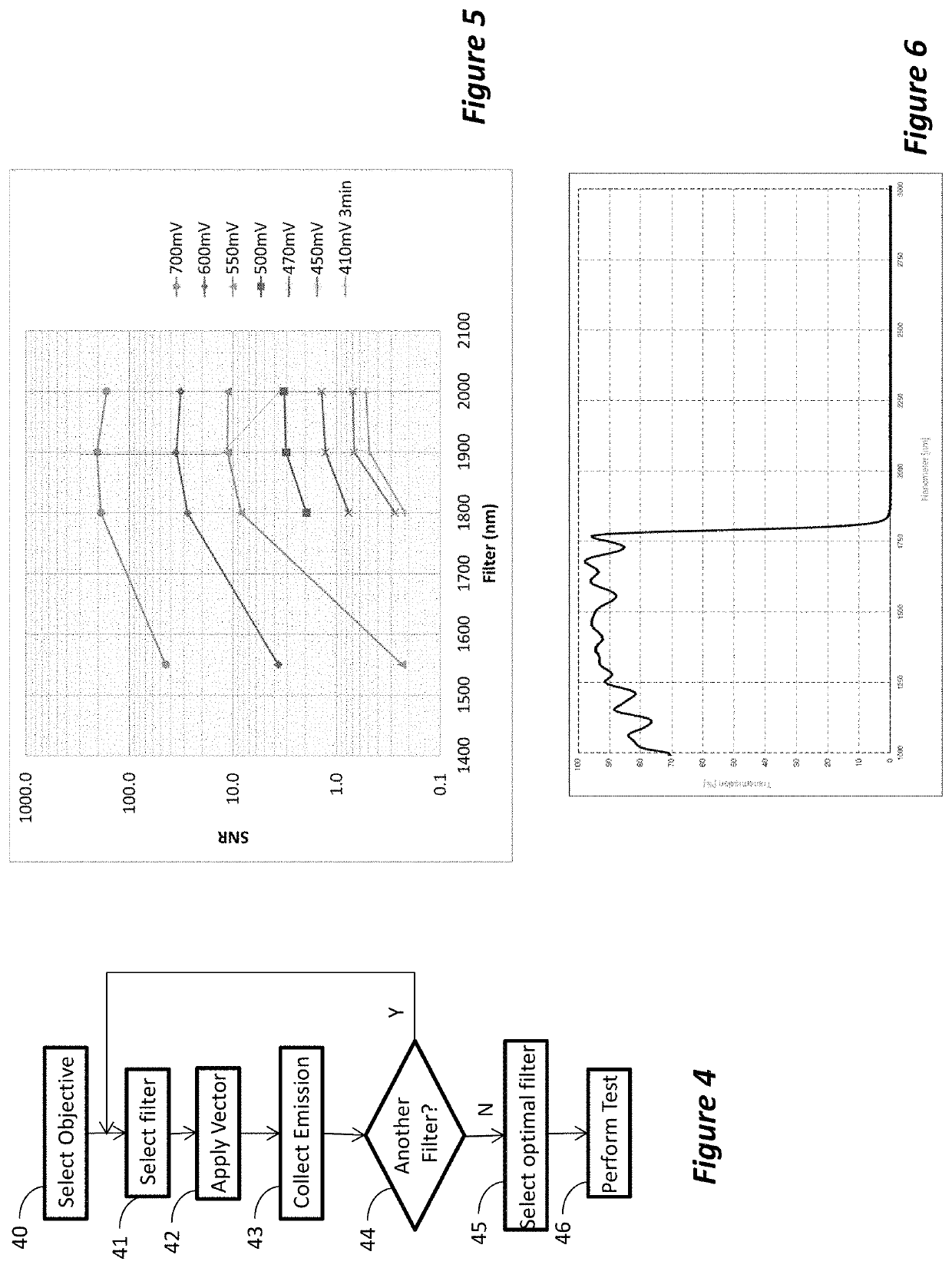 Optimized wavelength photon emission microscope for VLSI devices