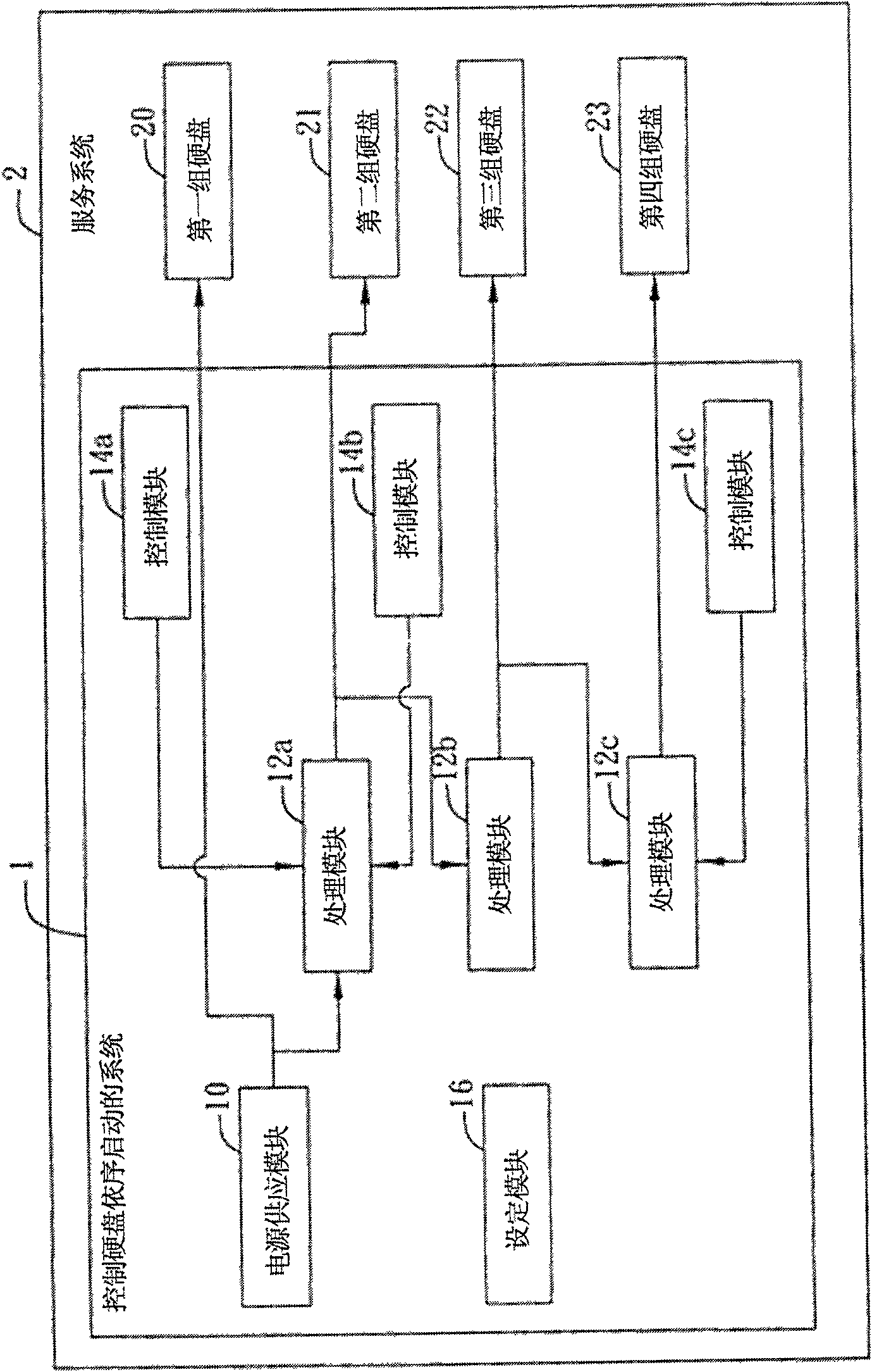 System for controlling hard disk sequential start