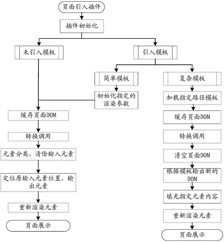 Webpage page display method and page display plug-in